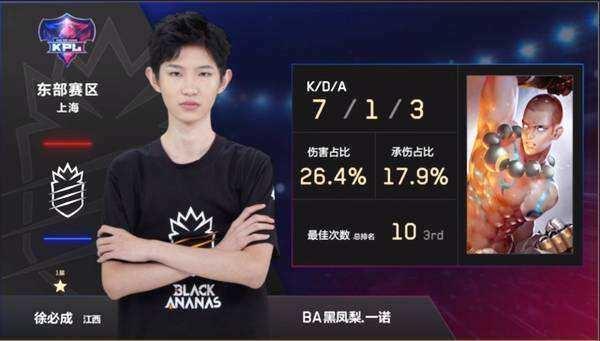 率历史垫底